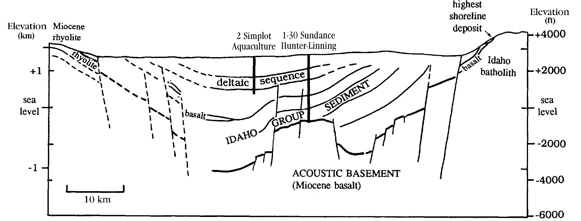 (PDF) Seismic Expression and Geological Significance of a Lacustrine ...