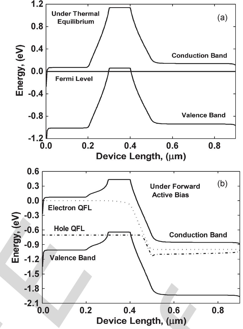 Schematic cross-sectional view of (a) the bcpt and (b) the