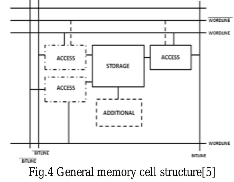 As cells are primary constituents of human body, similat to