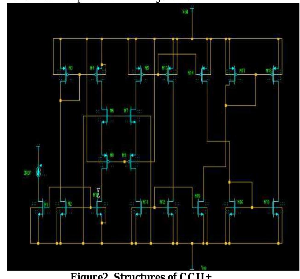 Translinear Loop Structure (PDF) Simulation and Analysis of Second Generation Current Conveyor ...
