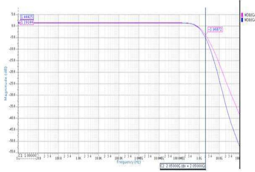 (PDF) Simulation and Analysis of Second Generation Current Conveyor ...