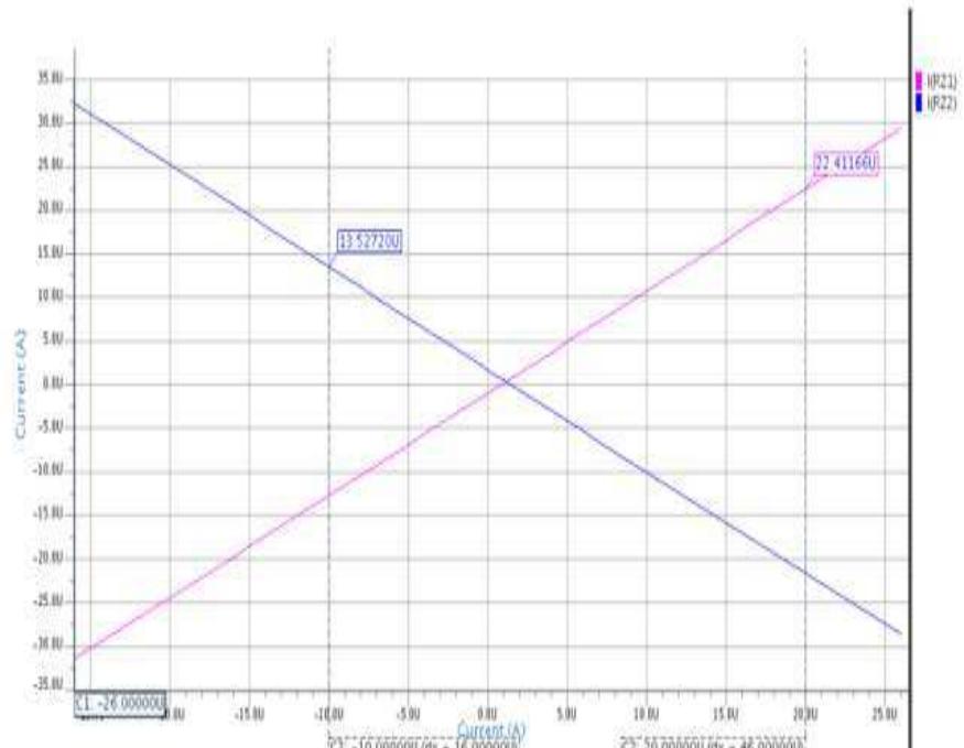 (PDF) Simulation and Analysis of Second Generation Current Conveyor ...