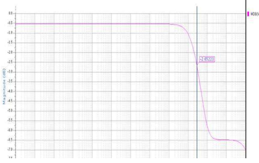 (PDF) Simulation and Analysis of Second Generation Current Conveyor ...
