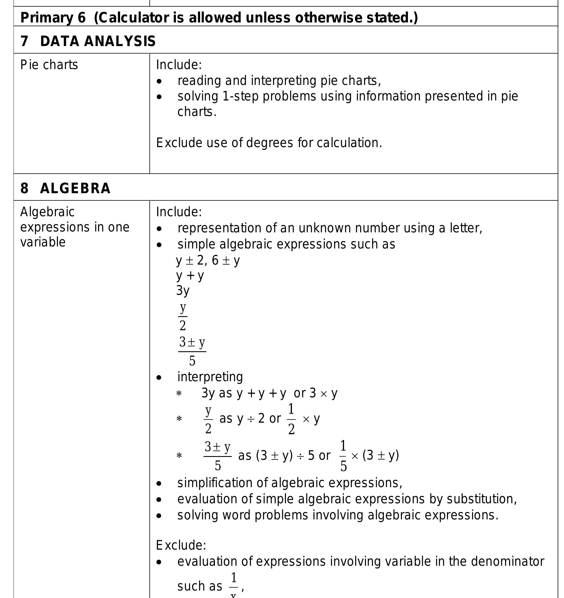 Figure 17 Mathematics Syllabus Primary Ministry Of Figure 17 mathematics syllabus primary ministry of