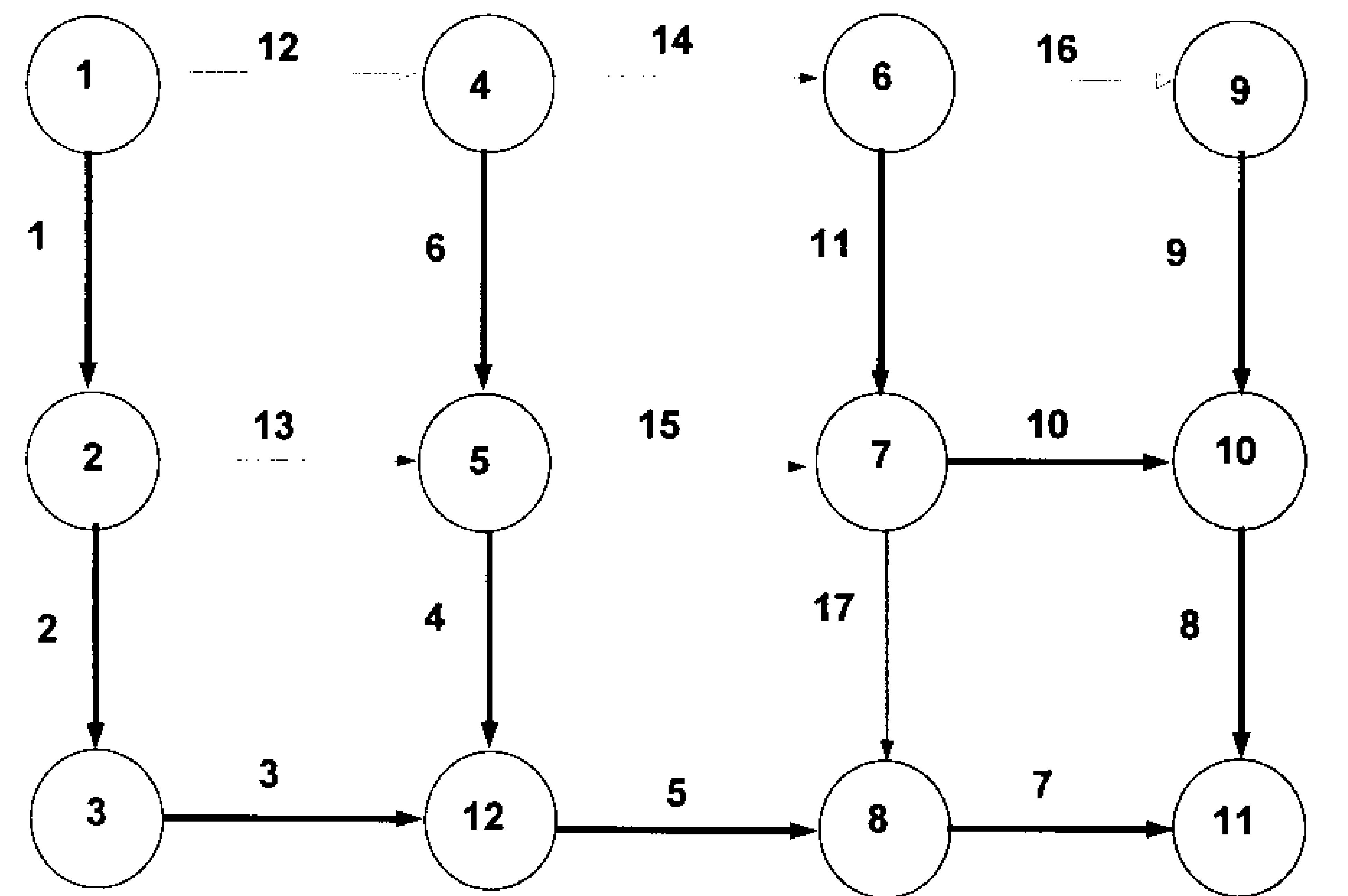 Net Beading Graph Graph of a network. bold edges indicate a tree of the graph