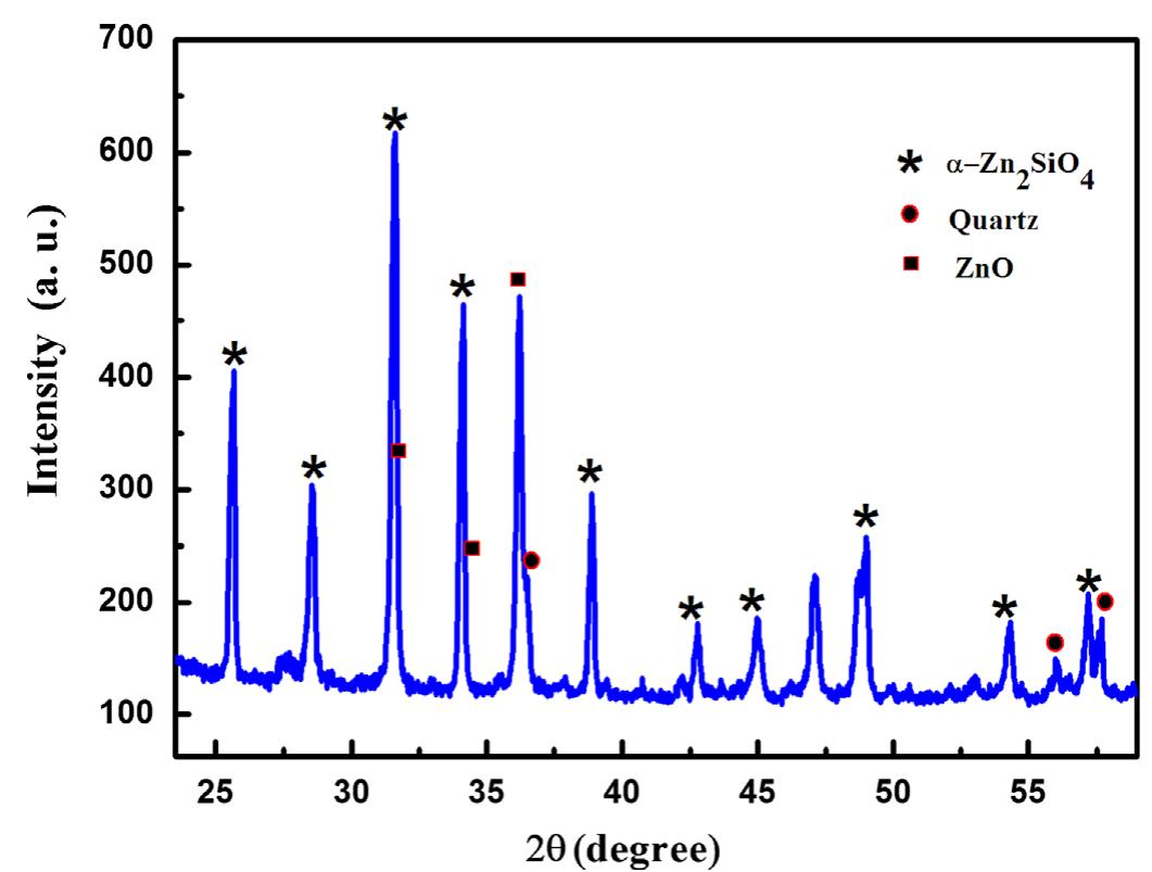 X-ray diffraction pattern of the sio2/a-zn2si0,:mn