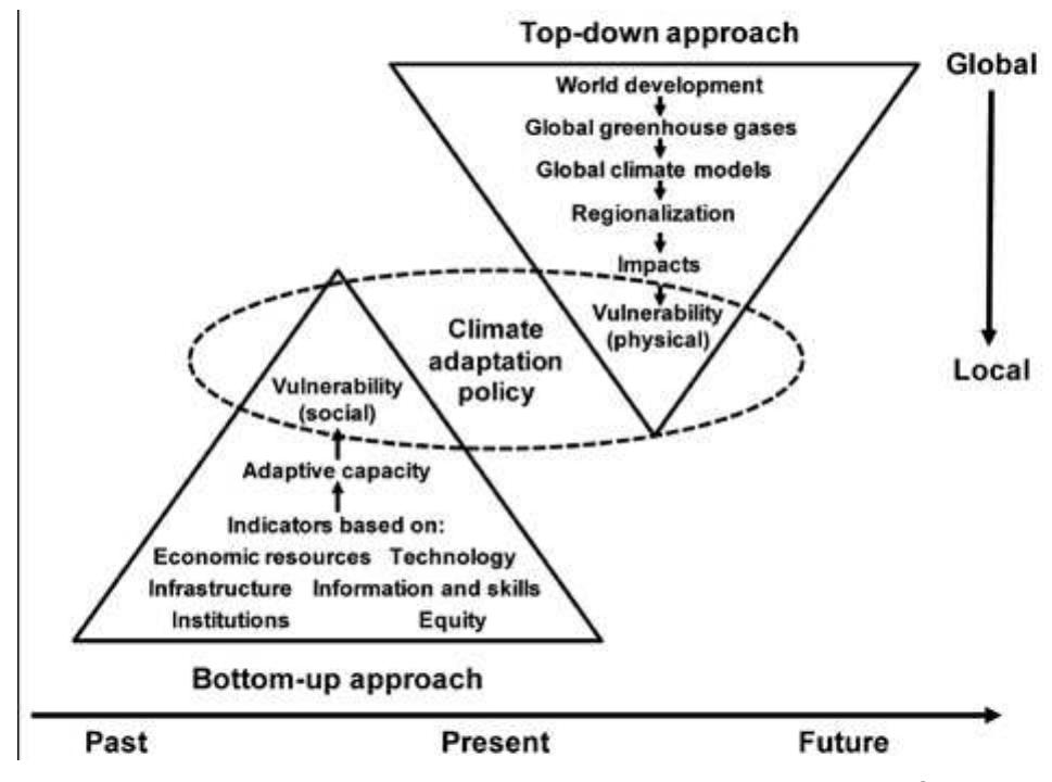 Figure 14 - from Building Resilience for Adaptation to
