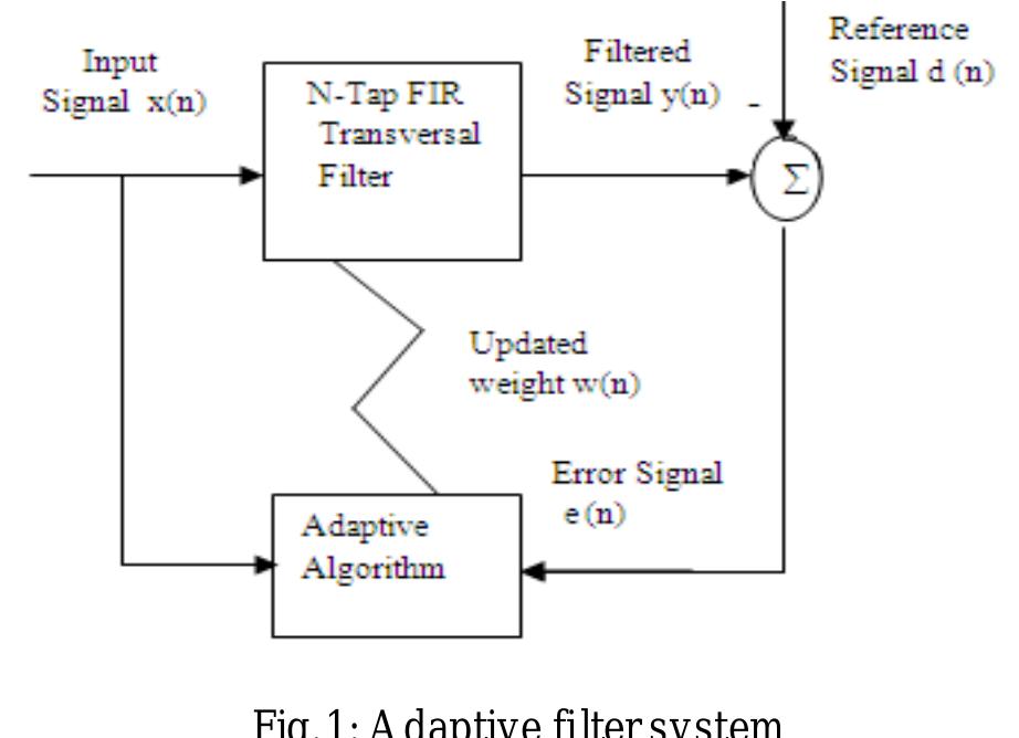 (PDF) VLSI Implementation of Fixed-Point LMS Adaptive Filter with Low ...