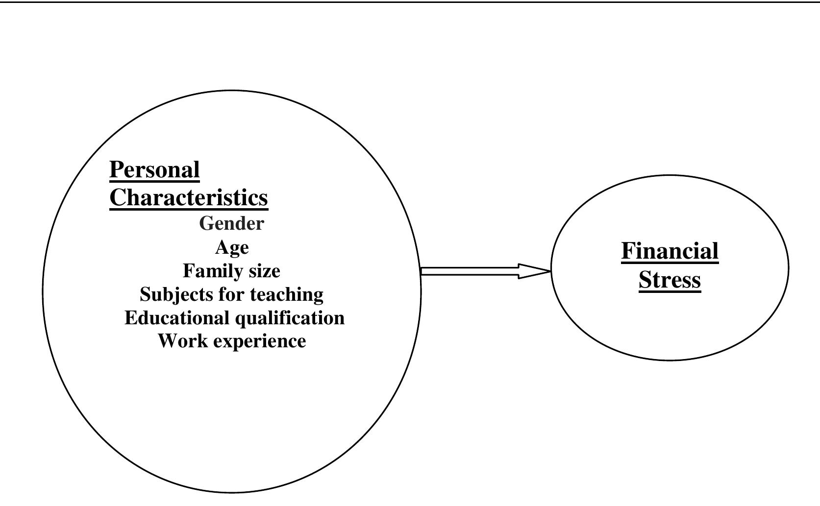 Public Policy and Administration Research ISSN 2224-573 1(Paper) ISSN 2225-0972(Online) Vol.3, No.4, 2014 