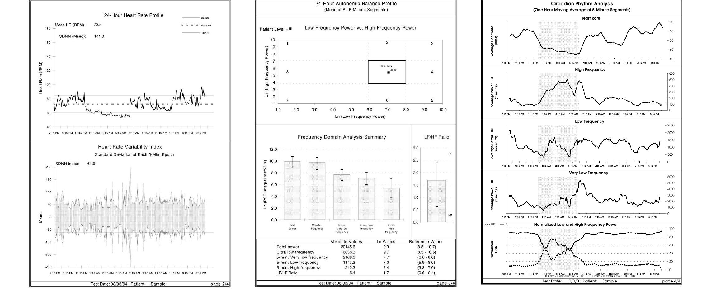 Sample pages from the autonomic assessment report. shown
