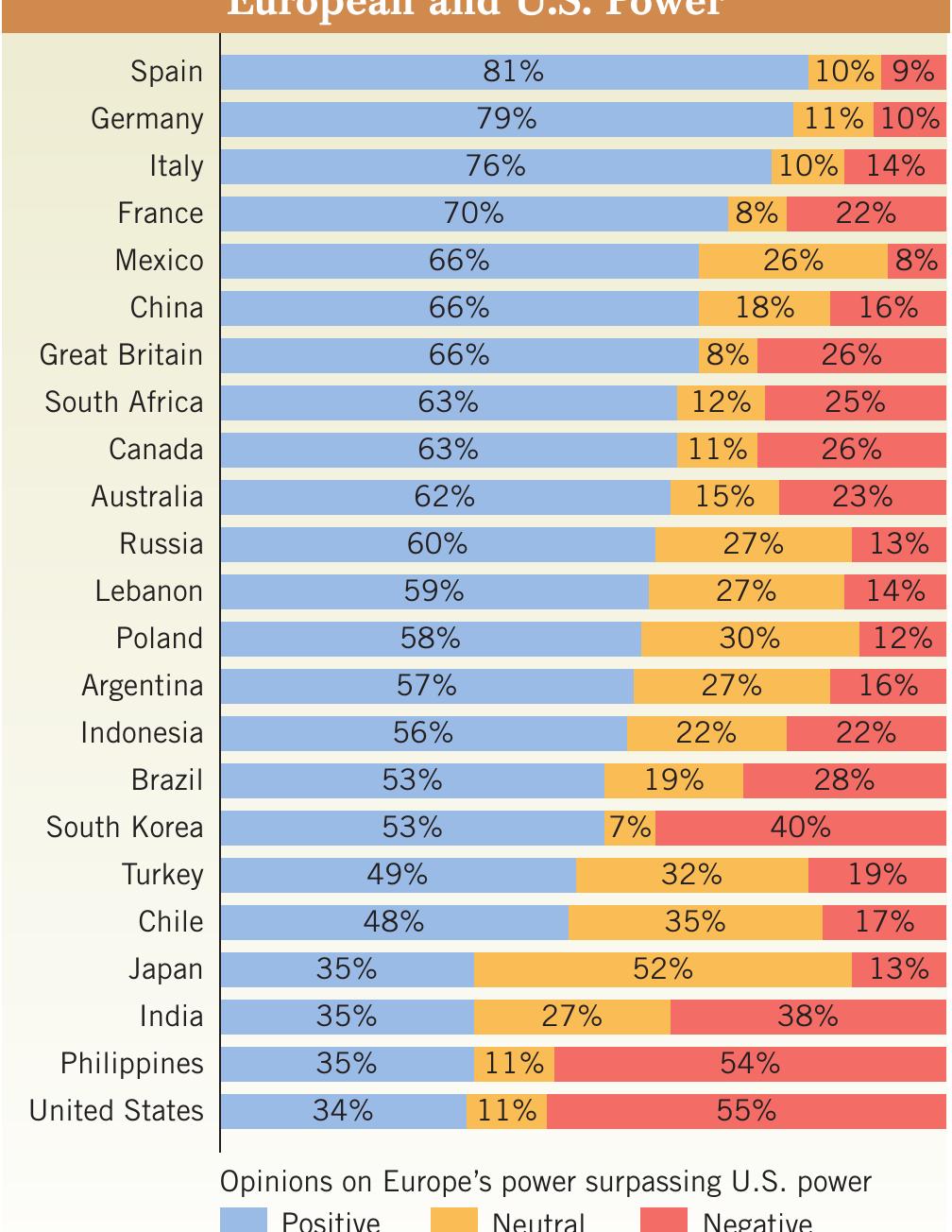 (PDF) Levels of Analysis and Foreign Policy