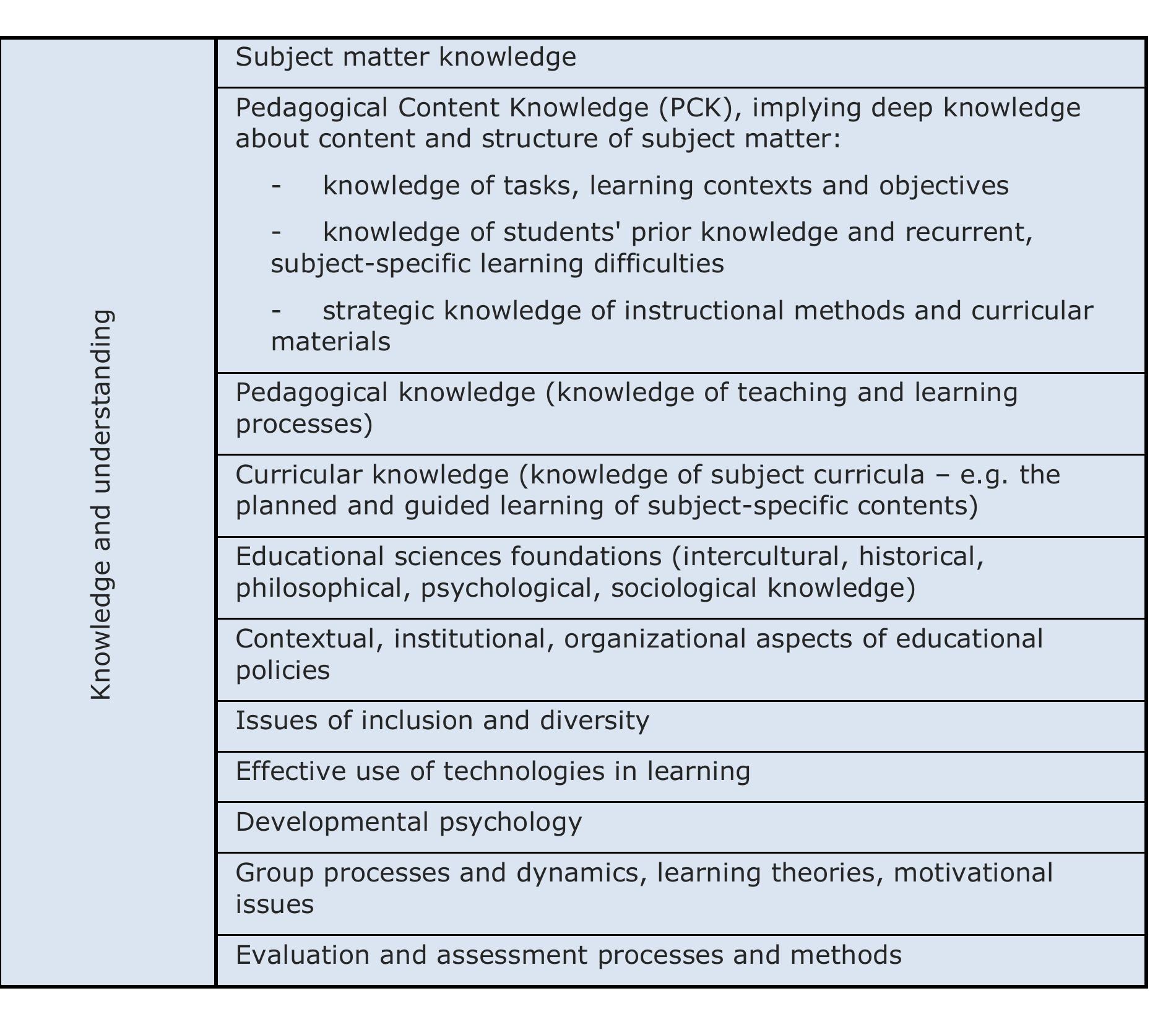 (PDF) Supporting teacher competence development for better learning ...