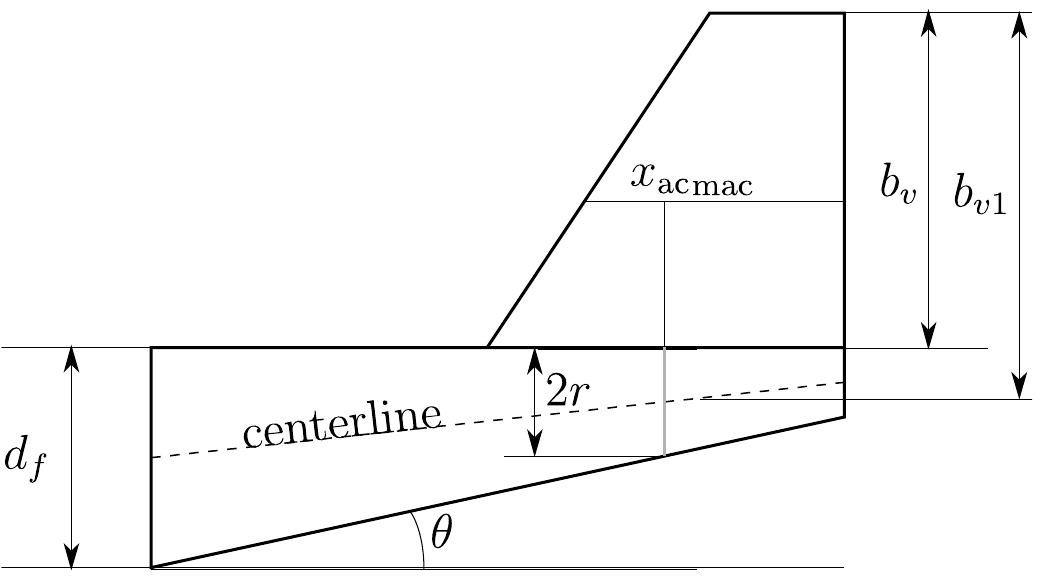 Some definitions: 2r is the fuselage depth (thickness) in