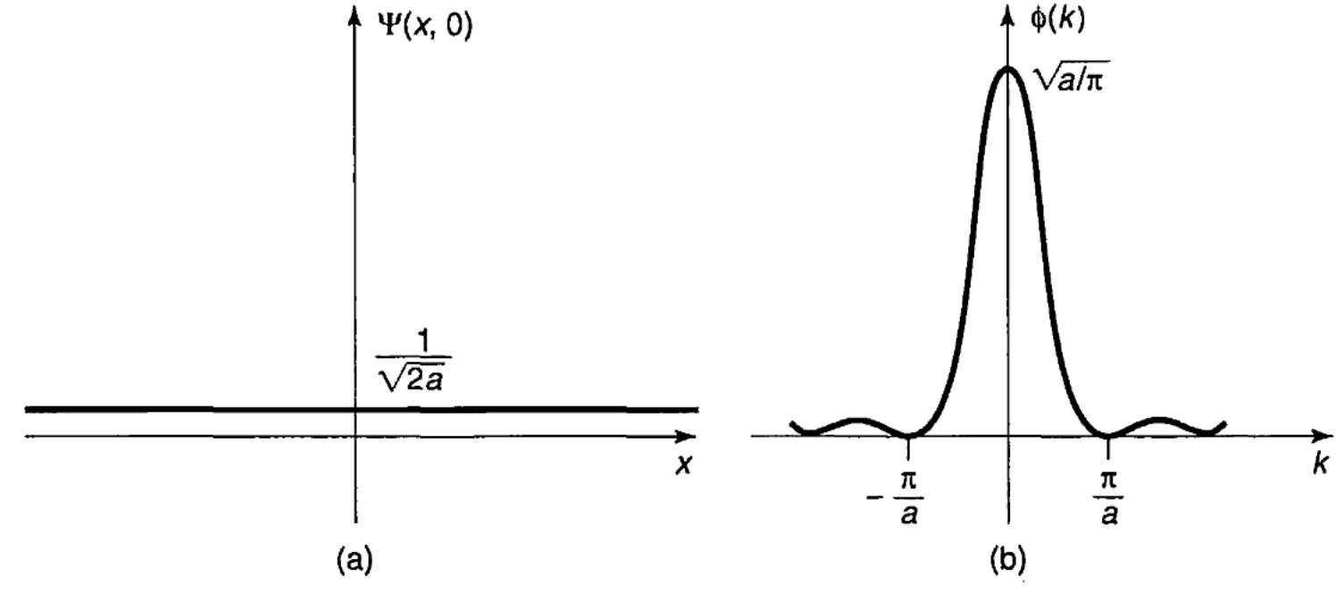 Figure 17 - from Lecture notes for ZCT 205 Quantum