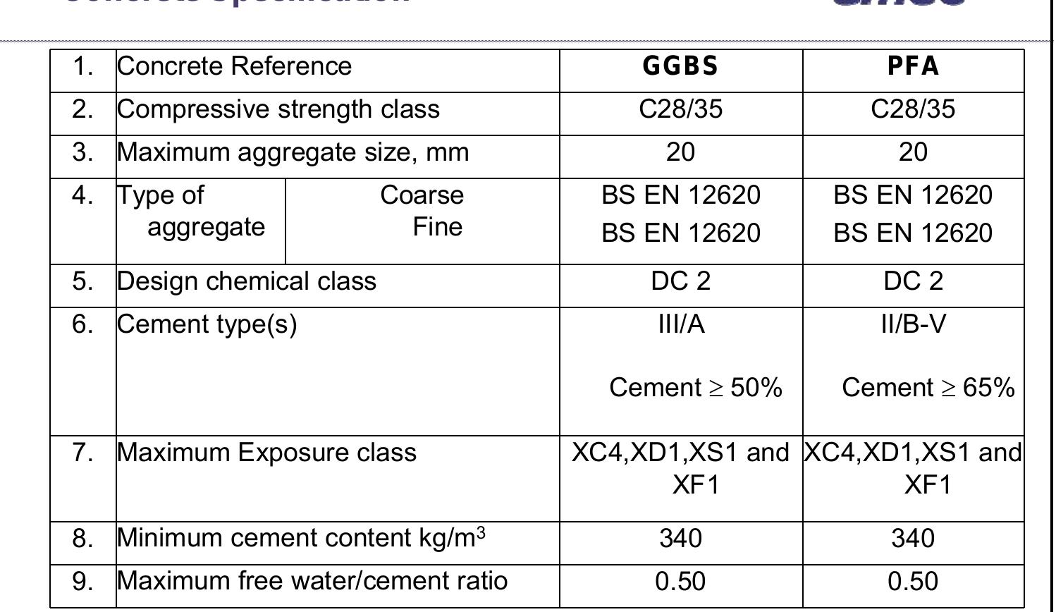 Table 1 - DESIGN OF WATER RETAINING STRUCTURES TO EUROCODES