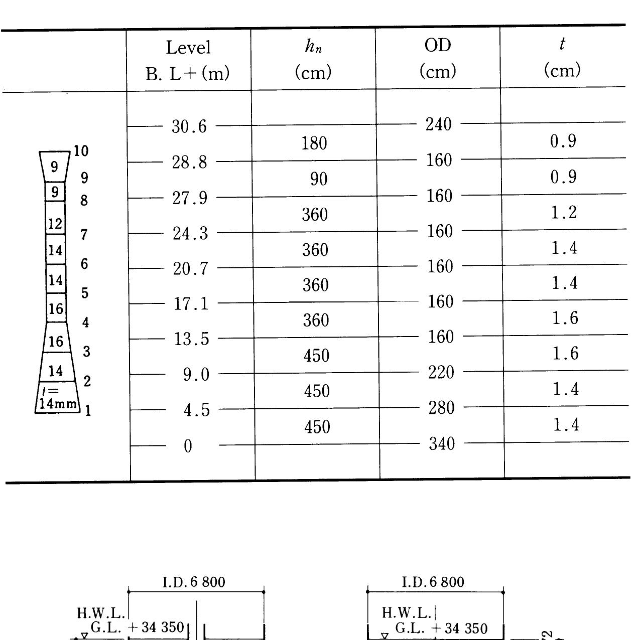 Hhrg Table Table 16 - DESIGN RECOMMENDATION FOR STORAGE TANKS AND THEIR
