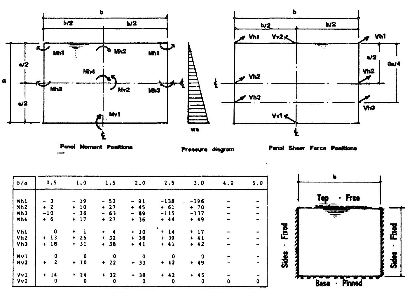 Figure 147 - 46448751-Water-Retaining-Structure