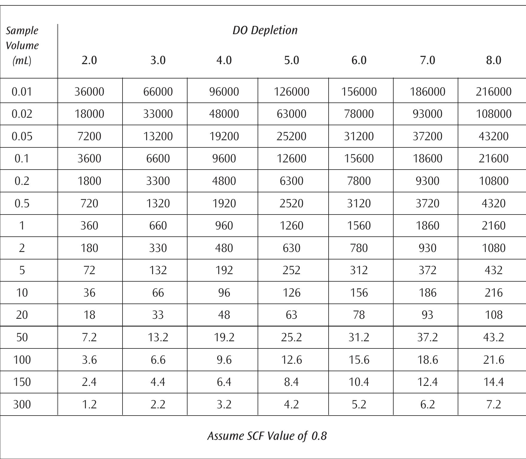 (PDF) David Smith Environmental Express Technical Specialist Lab ...