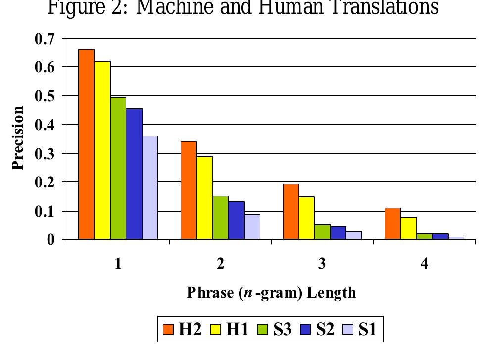 (PDF) Bleu: a Method for Automatic Evaluation of Machine Translation
