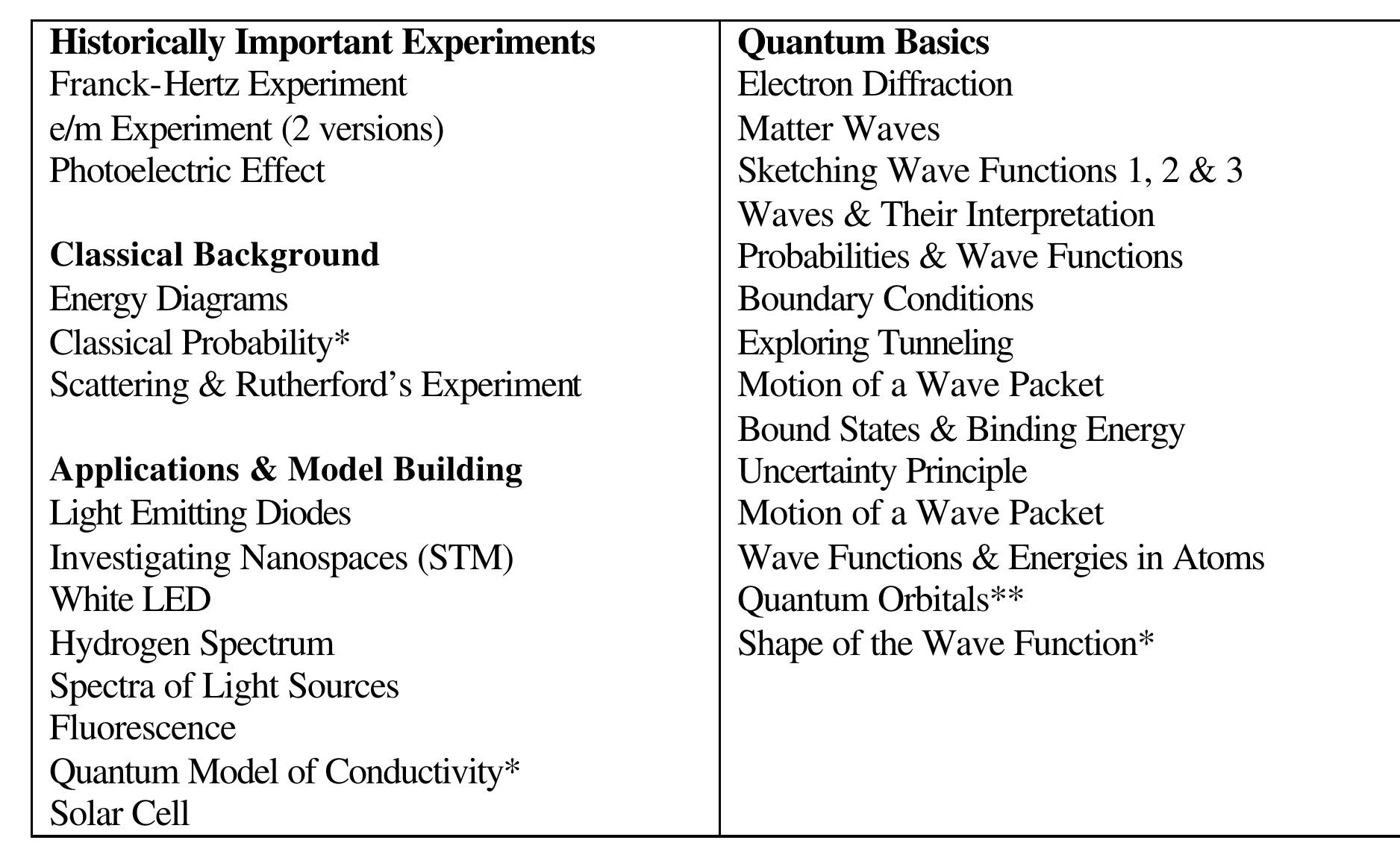 Figure 1 - Quantum Mechanics for Everyone: Hands-On