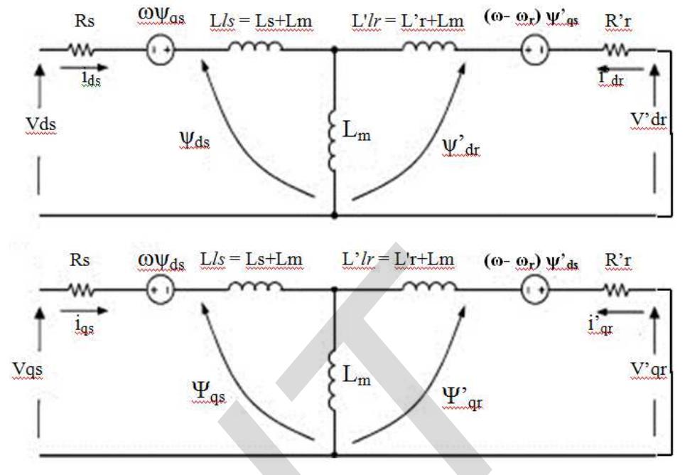 D q model of induction motor phase winding to two phase