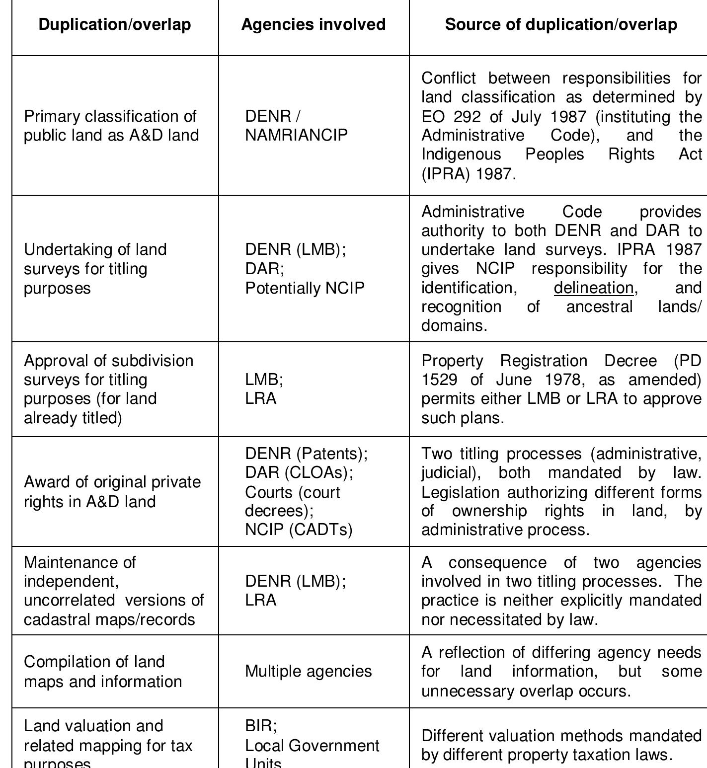 source-palamp-institutional-arrangement-policy-study-july