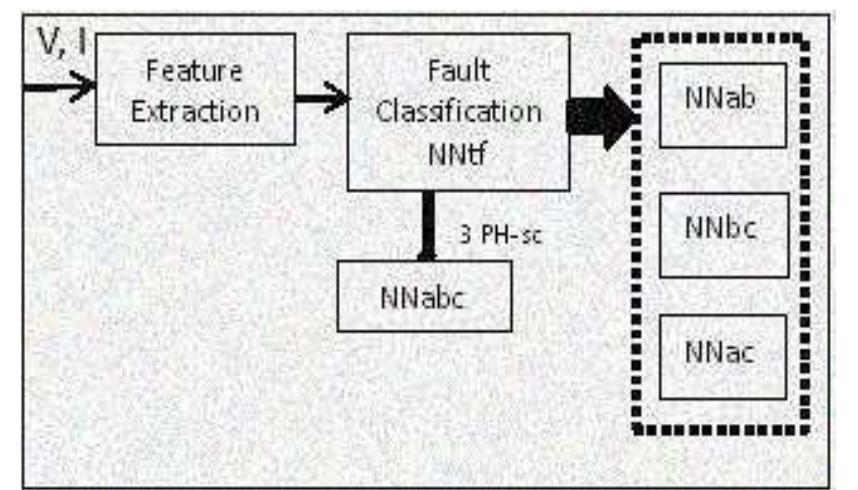 (PDF) AN OVERVIEW ON DIFFERENT METHODS OF FAULT LOCATION IN UNDERGROUND ...