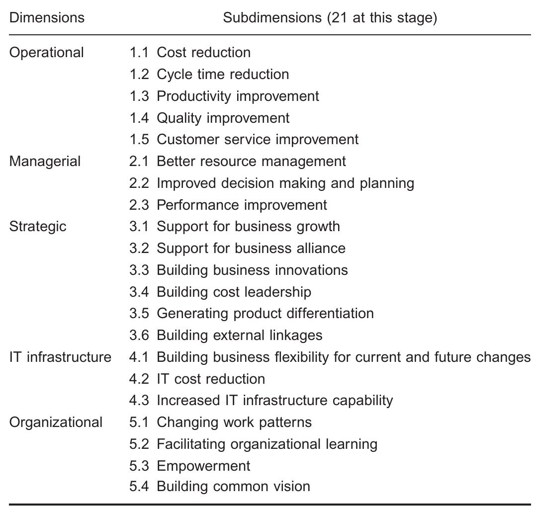 Table 2 - from Assessing and managing the benefits of
