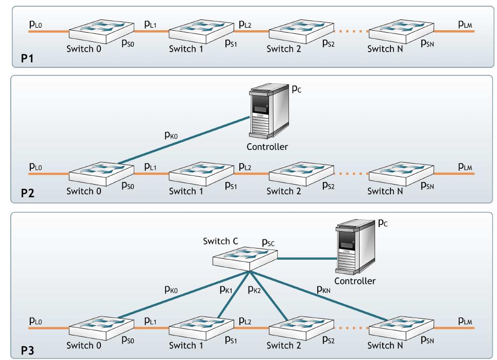 Network Control Point Figure With the centralization of control functions in the con-