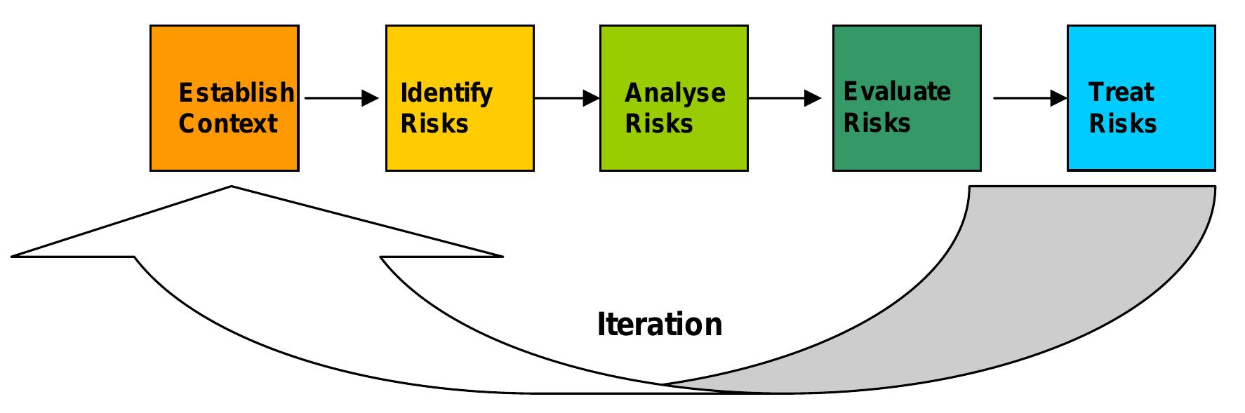 Figure About Risk Figure 4 - Developing a Risk Assessment Tool for the
