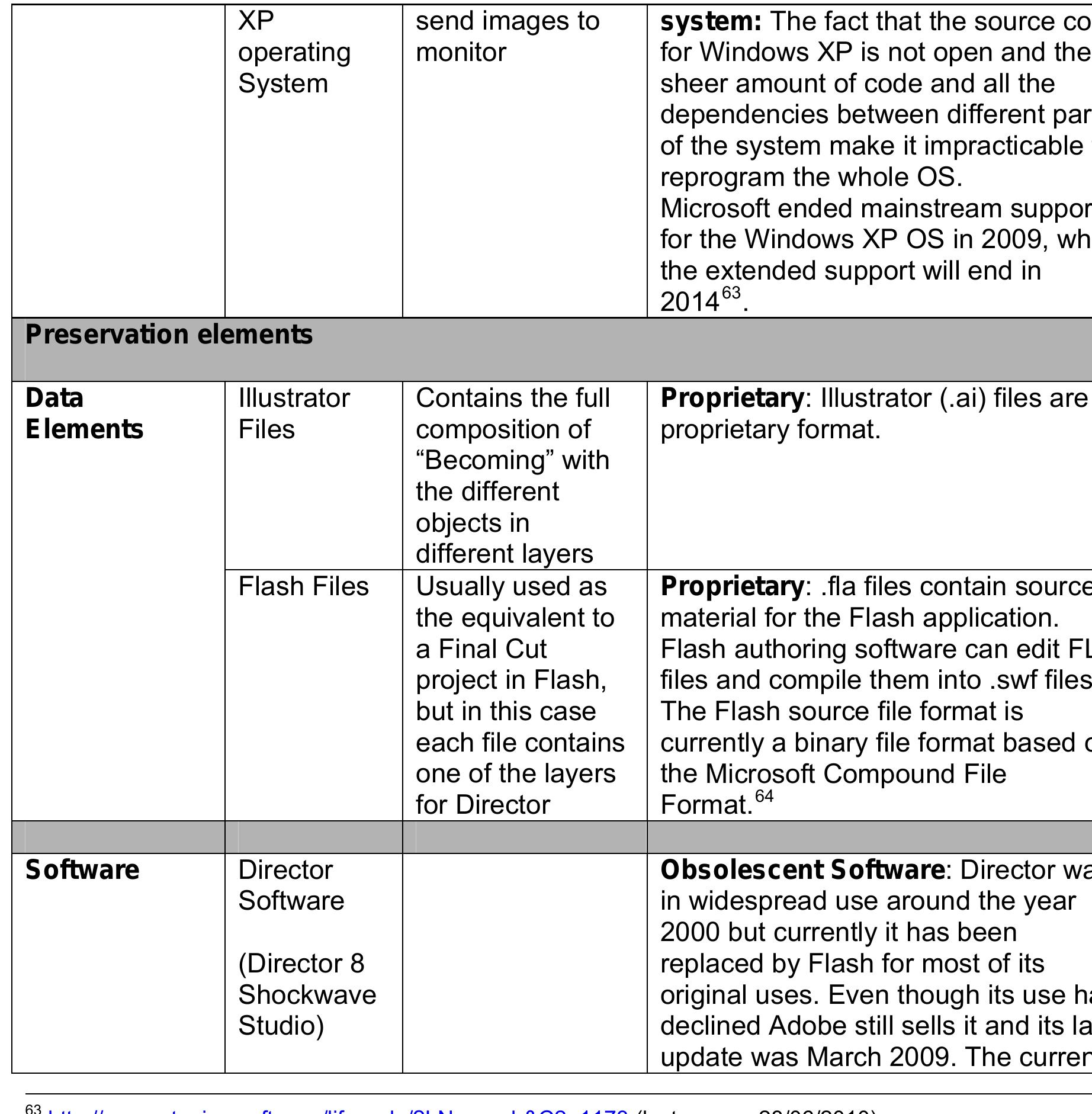 Figure 11 - Developing a Risk Assessment Tool for the