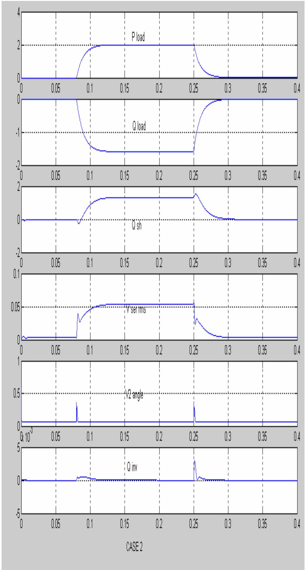 (PDF) DESIGN, CONTROL AND SIMULATION OF UNIFIED POWER FLOW CONTROLLER ...