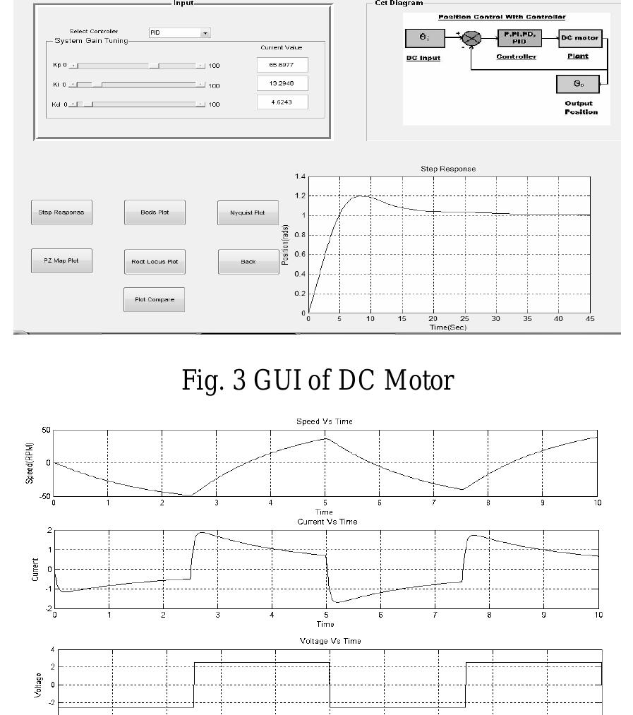 Transient Analysis Motor Control (PDF) Transient Behaviors of DC Motor Using Controller: Teaching and ...