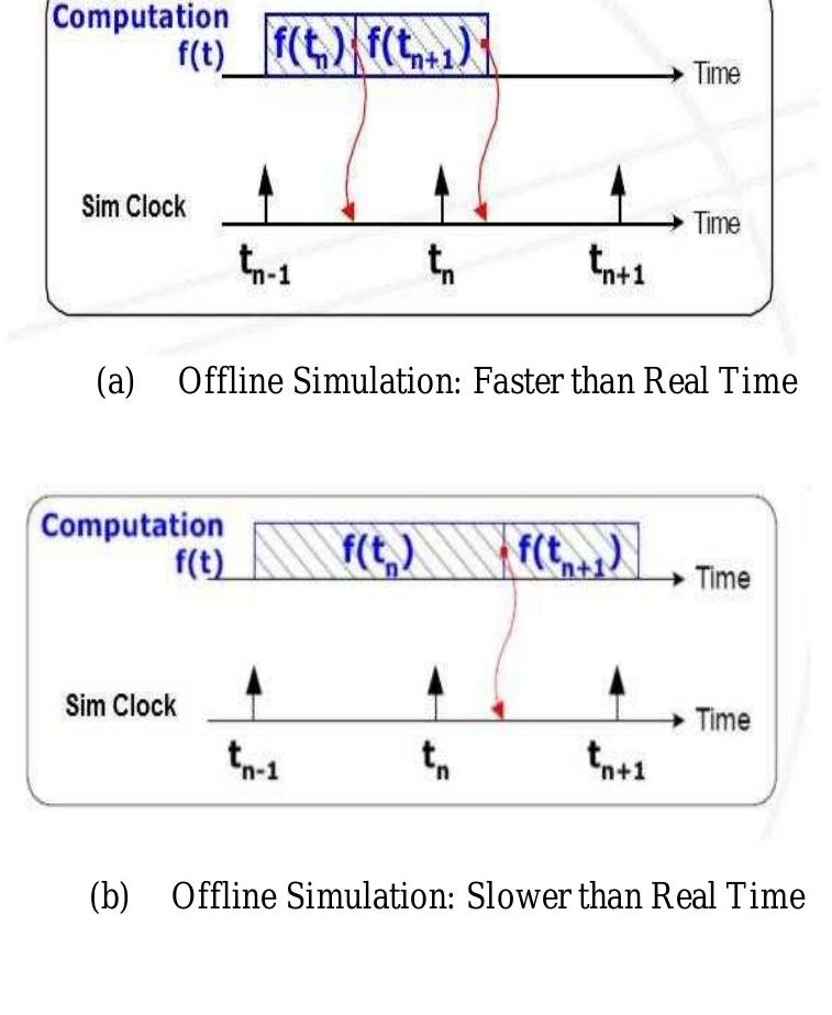 (PDF) Real Time Simulation: Recent Progress & Challenges