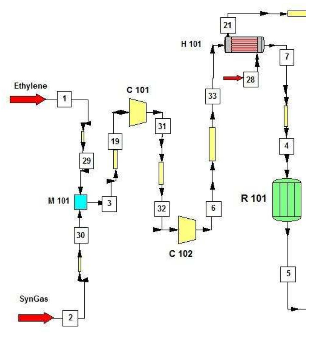 4. feed preparation flow chart from chemcad. detailed flow
