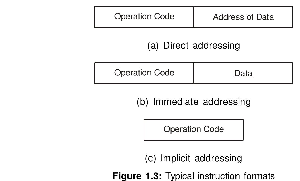 Figure 1 - from INTRODUCTION TO MICROPROCESSOR