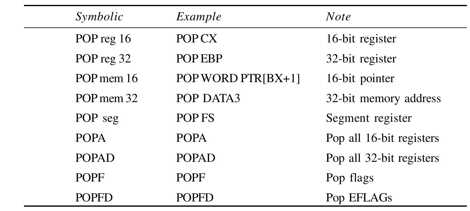 PDF) INTRODUCTION TO MICROPROCESSOR