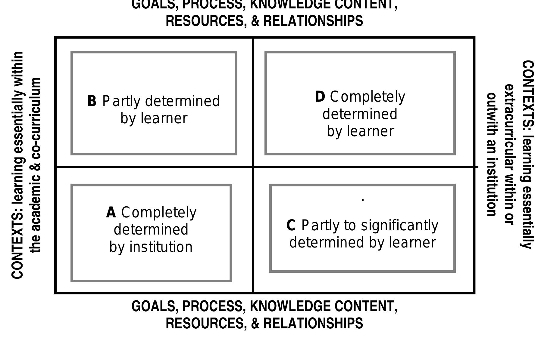 (PDF) Lifewide Learning and Education in Universities & Colleges ...