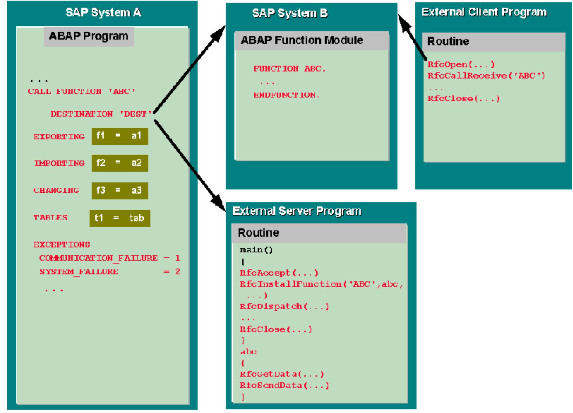 (PDF) RFC Programming in ABAP