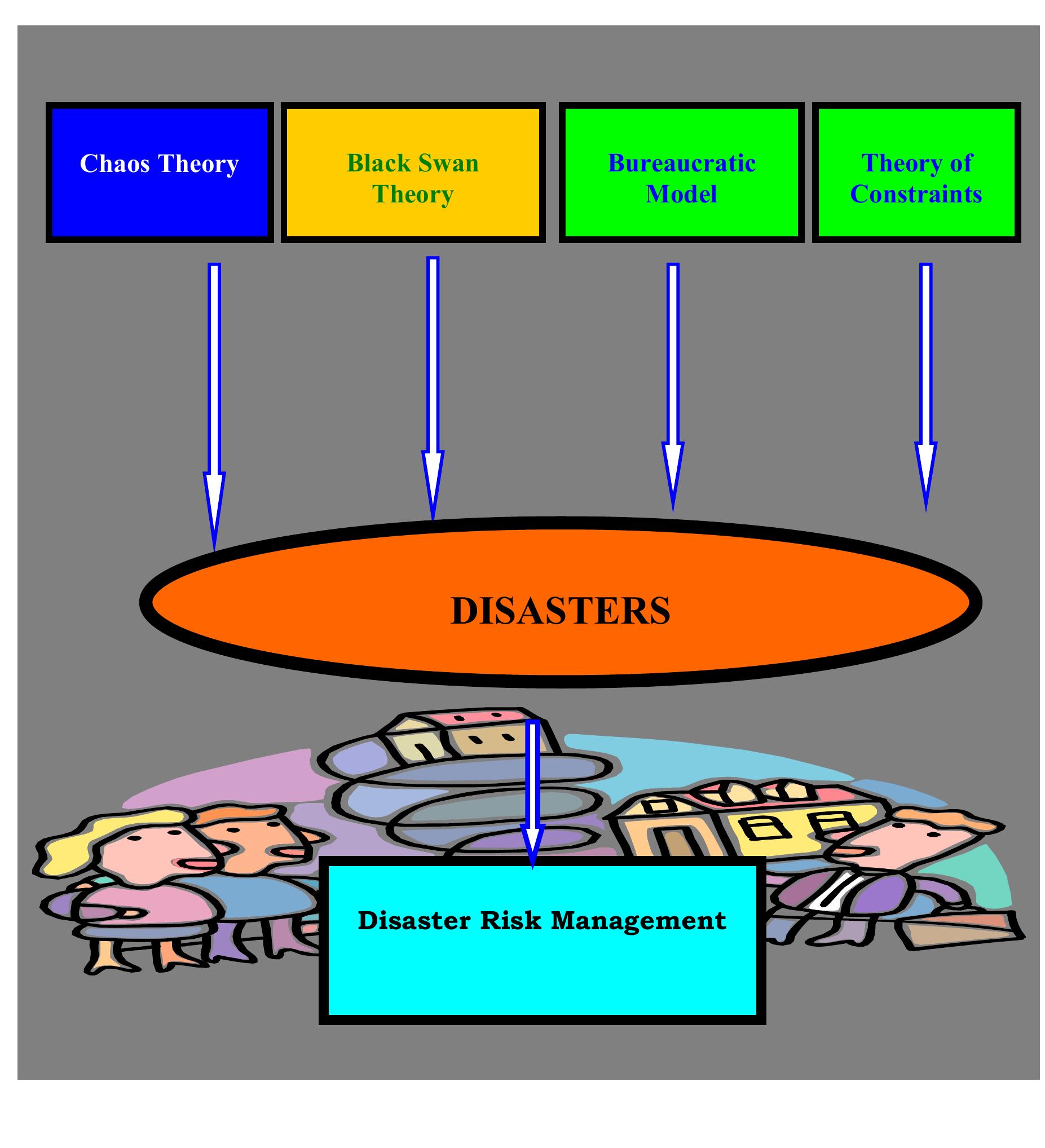 Figure 2 - from ECONOMIC PROSPECTS OF DISASTER RISK