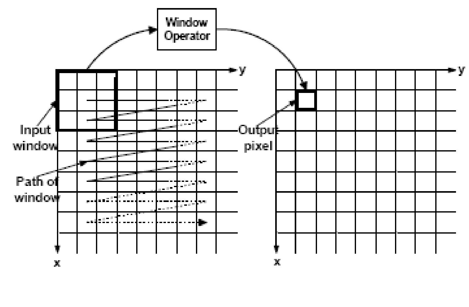 Figure 10 - from FPGA Report