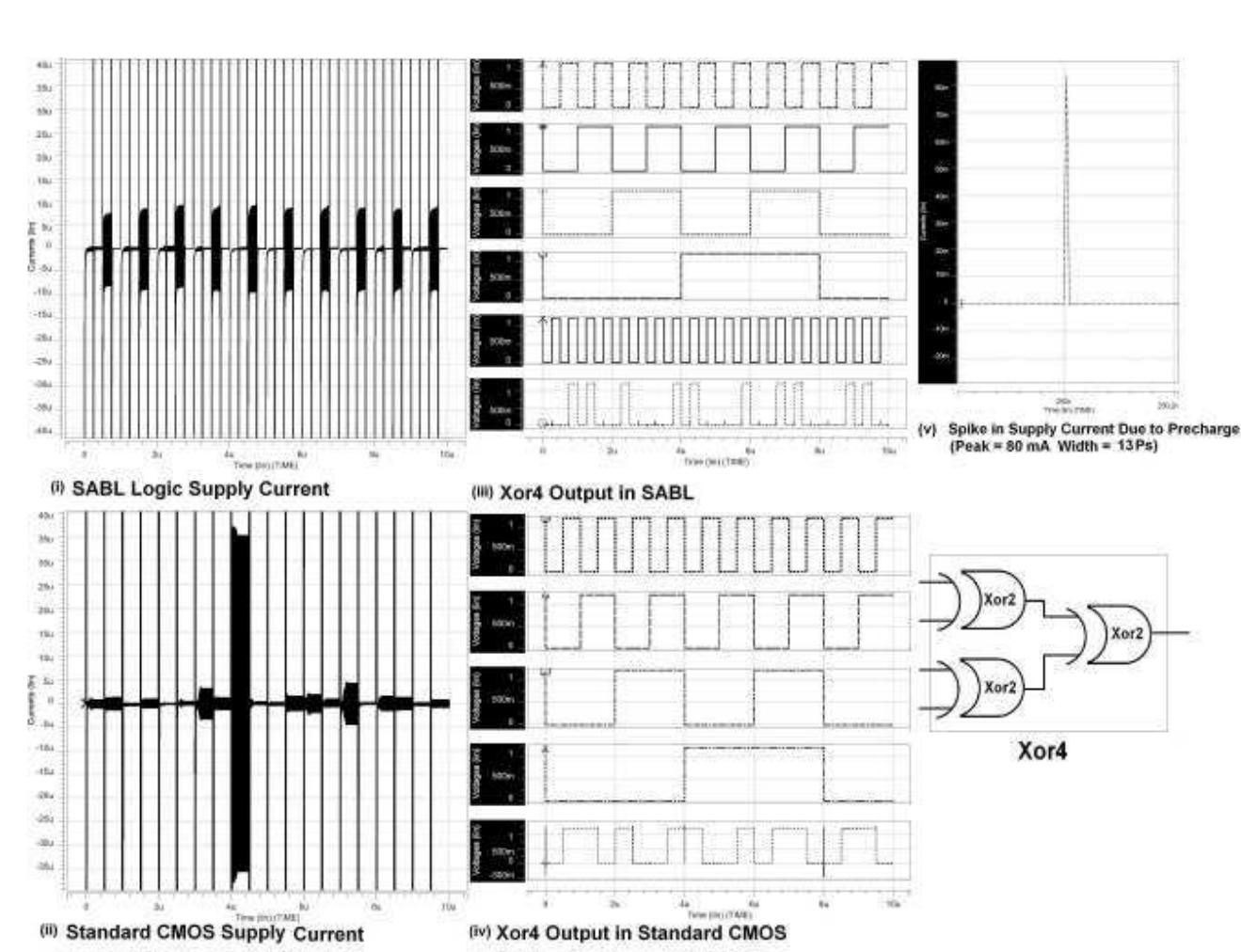 Differential power analysis model of stream ciphers. design