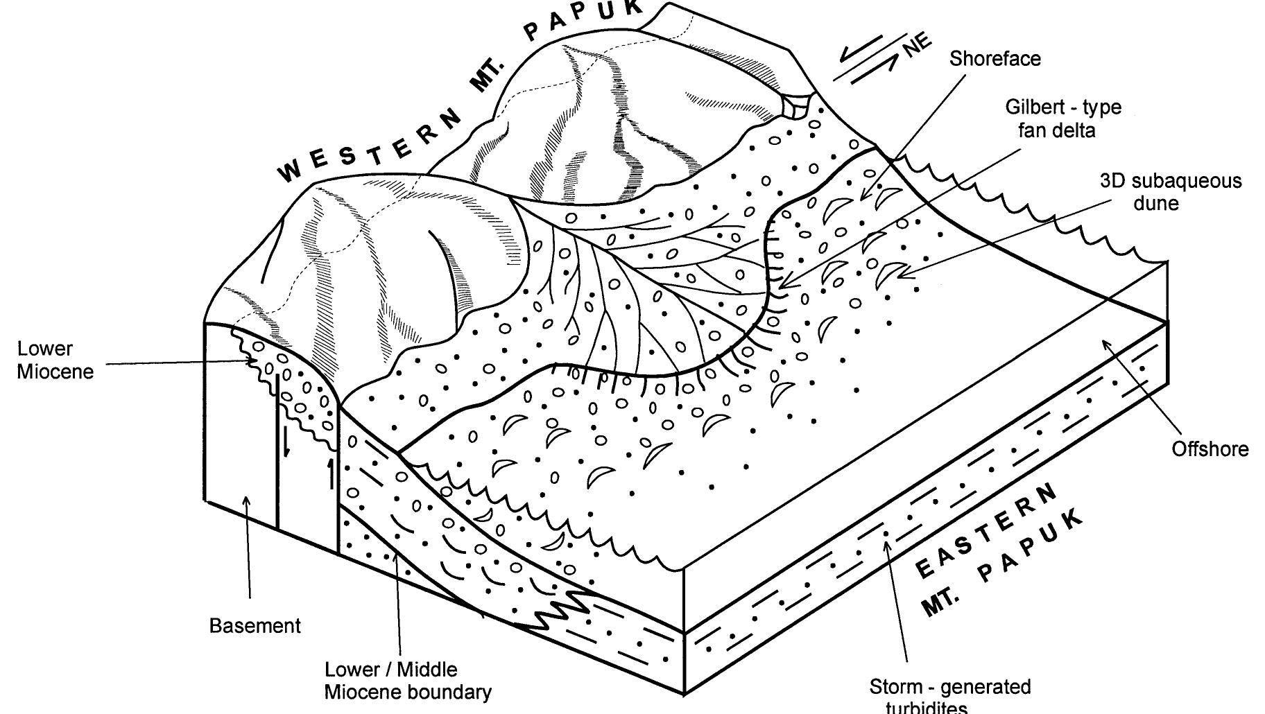 Model of the evolution of fault-controlled stacked