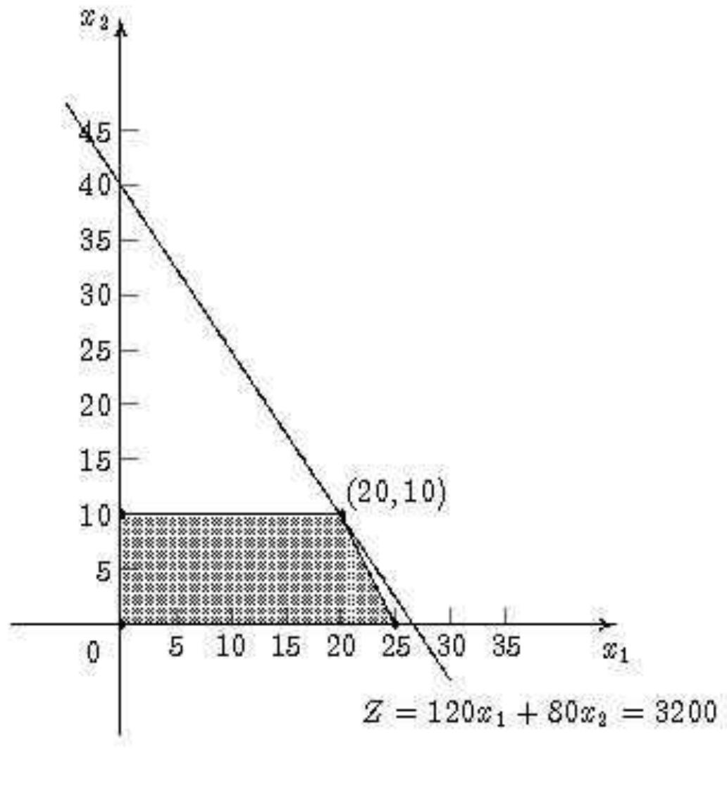 Figure 1 - Worked Examples for Chapter 3 Example for Section