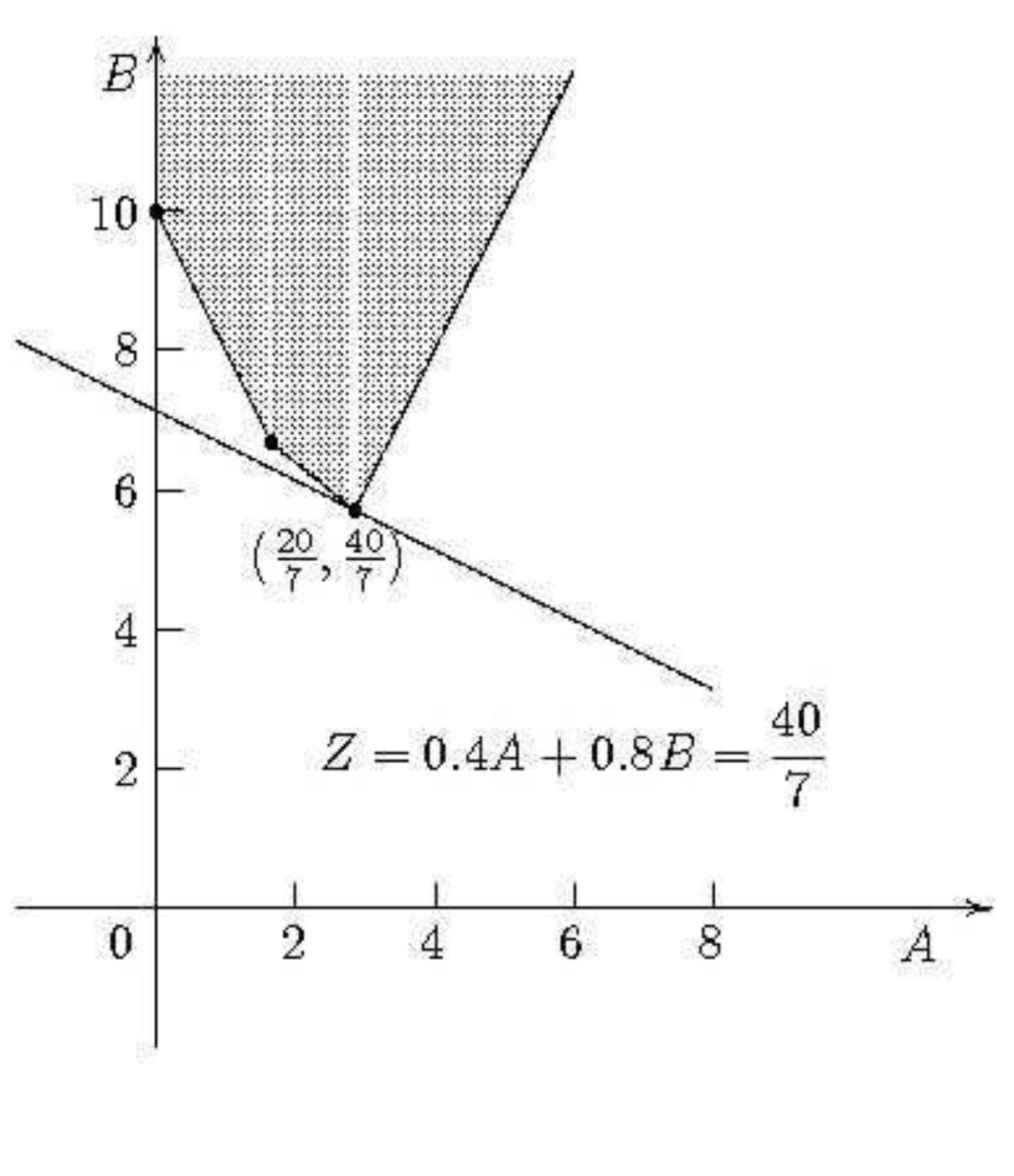 Another example for section 3.4 as shown below, the optimal