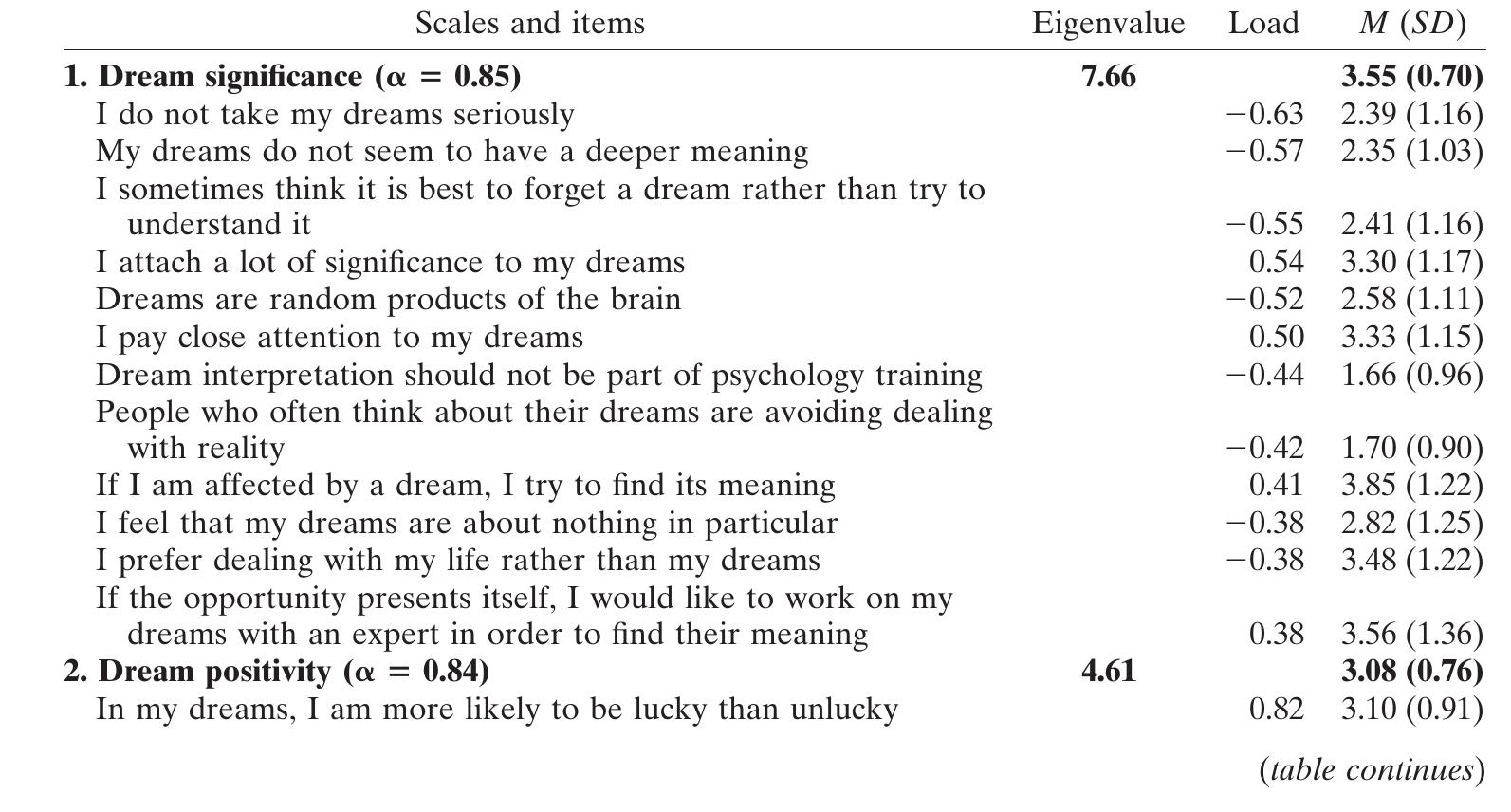 (PDF) Making Sense of Dream Experiences: A Multidimensional Approach to ...