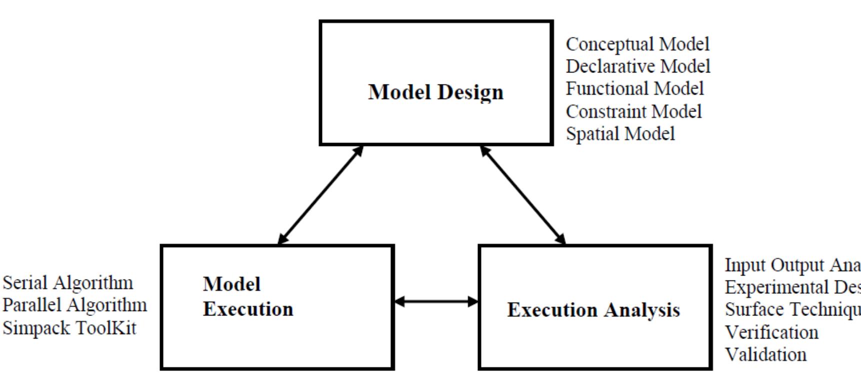 (PDF) LECTURE NOTES on Computer Graphics and Multimedia Table of Contents