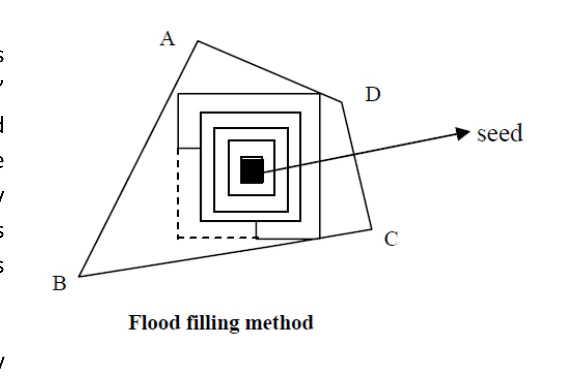 More efficient methods fill horizontal pixel spans across