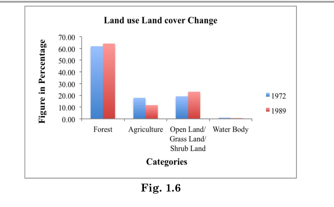 (PDF) Change Detection in Land Use and Land Cover Using Remote Sensing ...