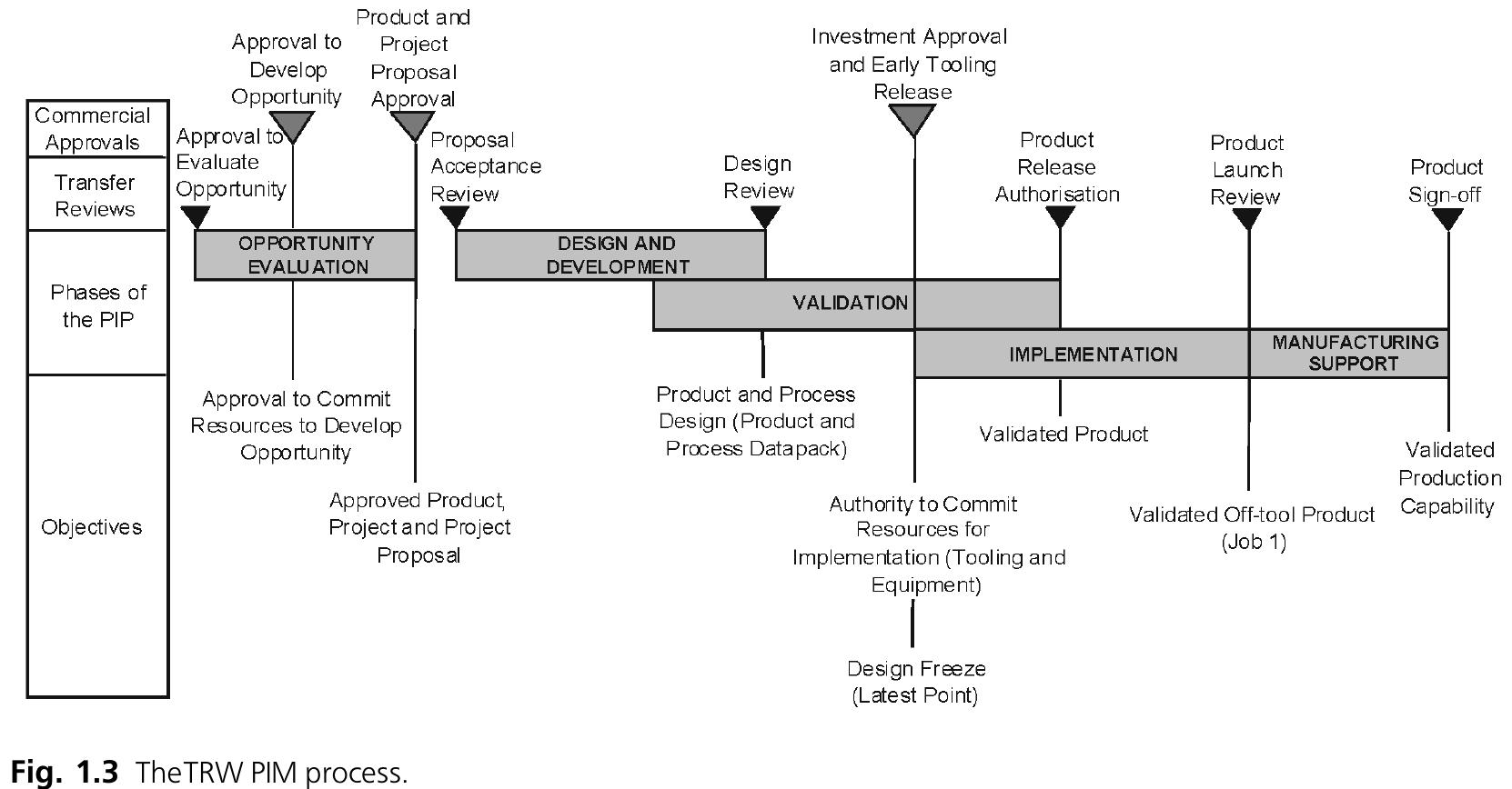 (PDF) Process Selection from Design to Manufacture[1]